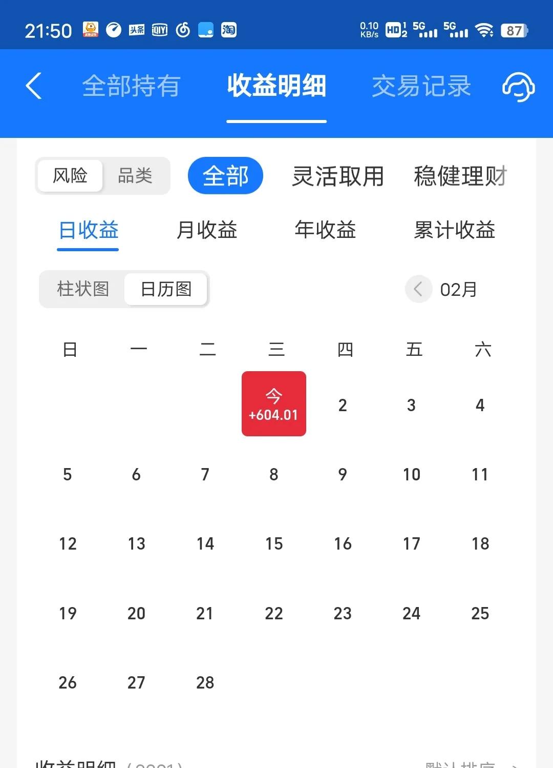今天收益更新了，2月份开门红，收益率1.2%左右，再次战胜老对手。今天比预想的好