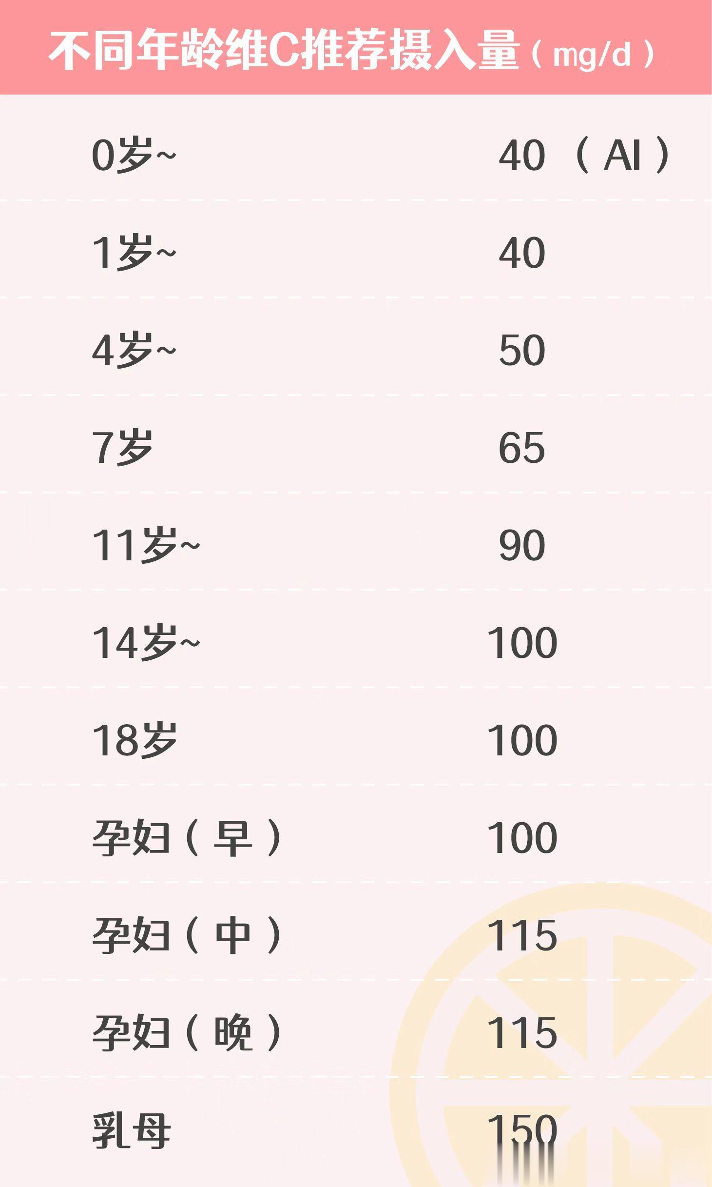 #这个问题吃什么##微博健康公开课##健康在关注# 最近要说什么营养素最热门，绝