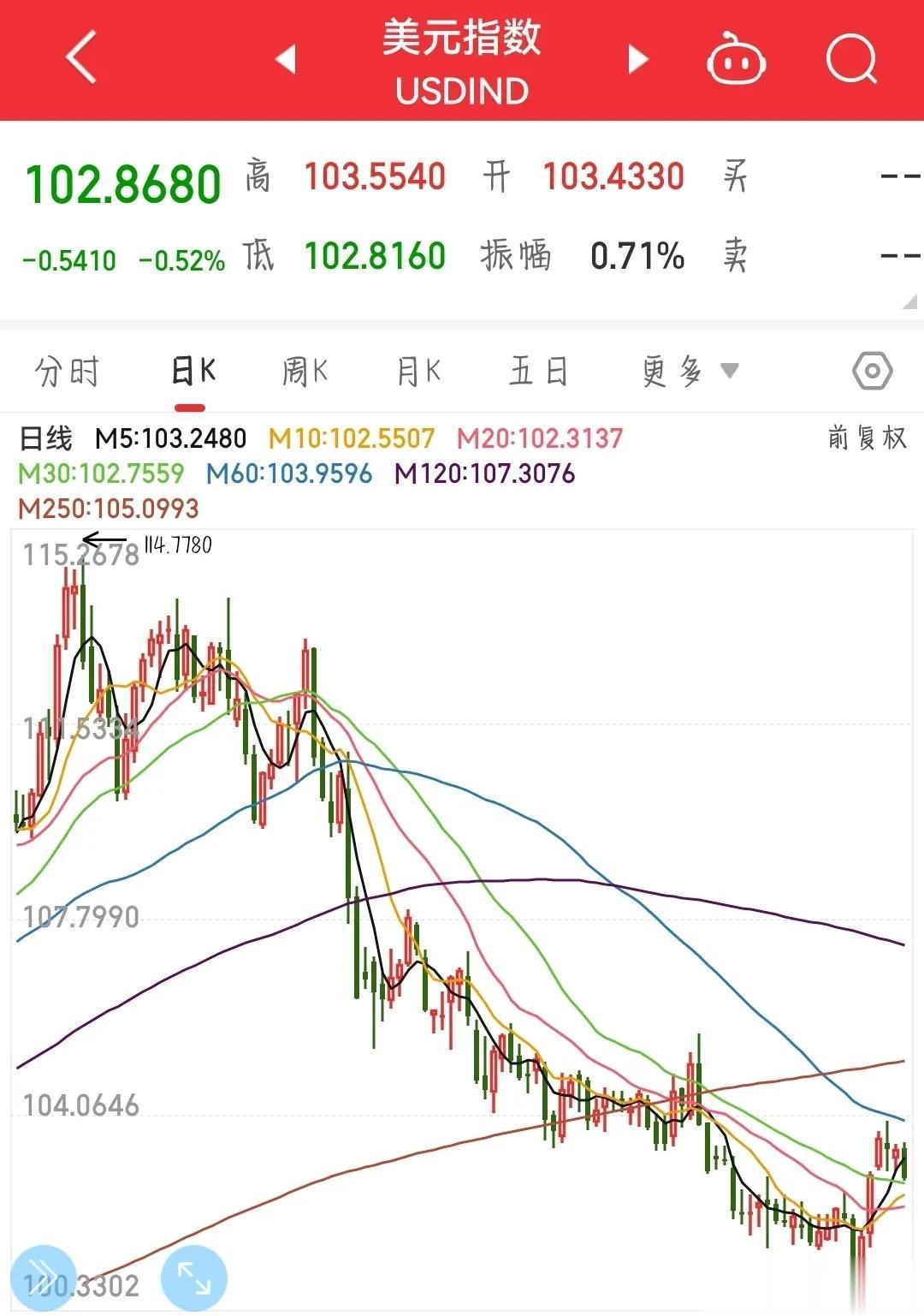 晚上，大利好来临，必将影响明天A股。
今天A股走出来了大阳线，主要就是因为外资再
