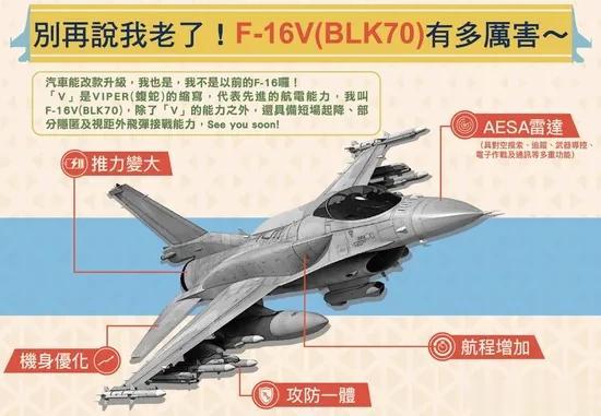 【土耳其这是真不惯着美国，别再拿F16忽悠土耳其了，土耳其的目标是苏35和歼10