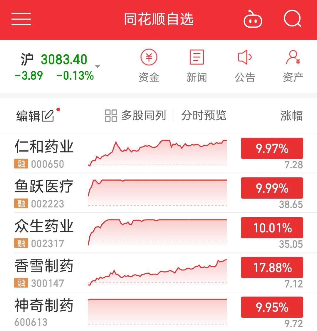 盘后总结 
下午上证指数以震荡