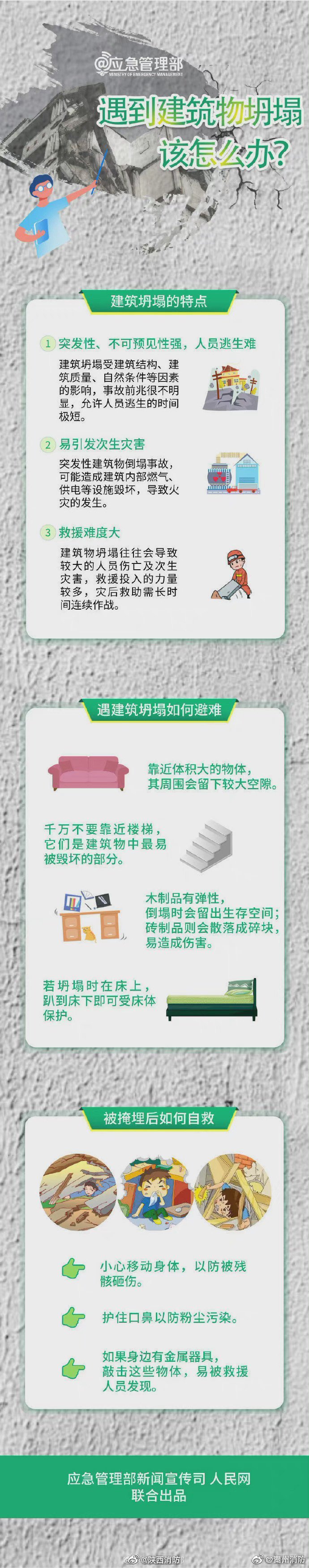 【遇到建筑物坍塌该怎么办？】遭