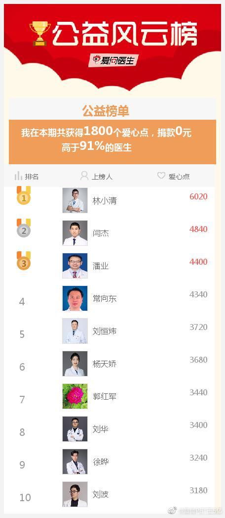 我参与的爱医日[每月1、11、
