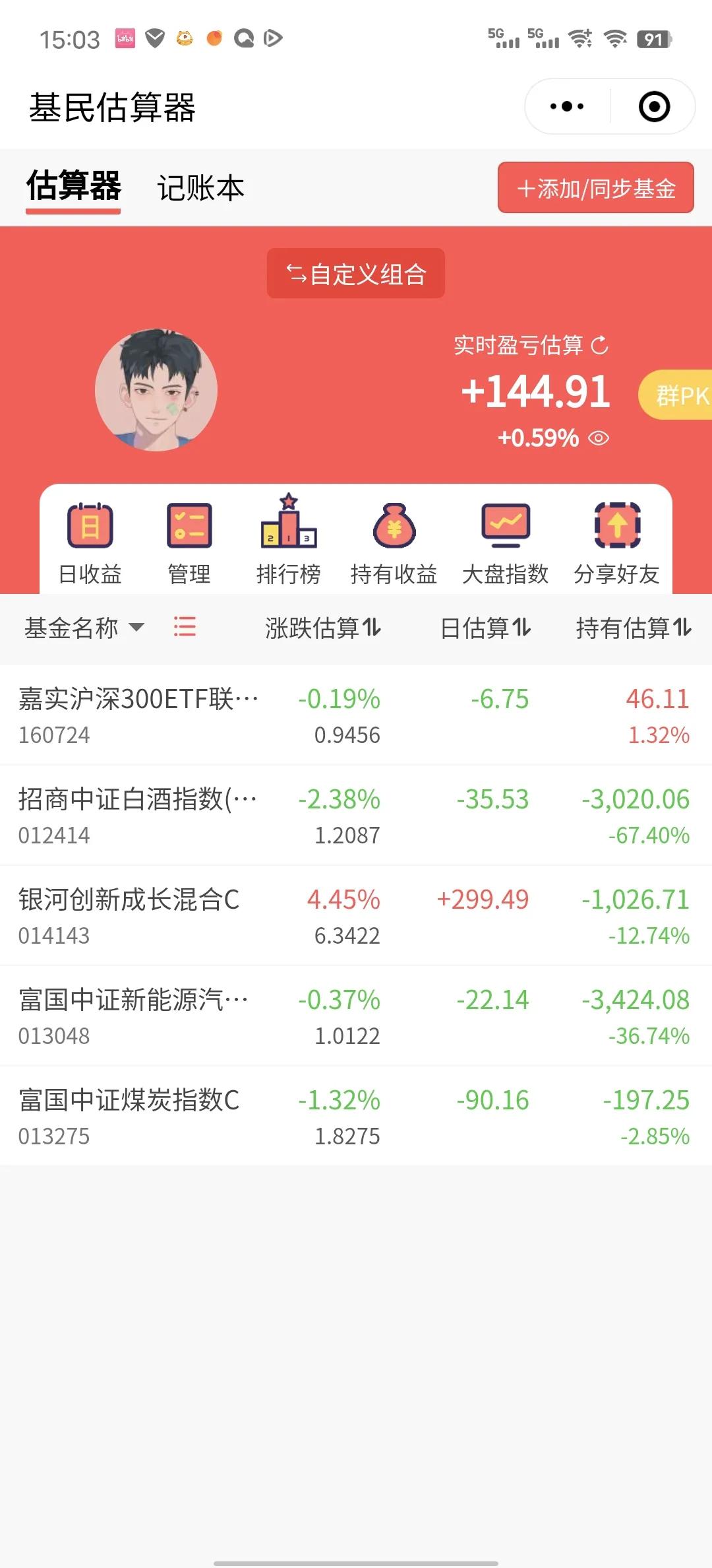 全靠半导体才能勉强收红，半导体都快涨了20个点了，太恐怖了。