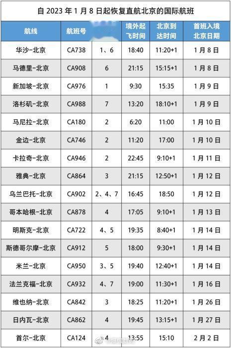 自2023年1月8日起，国航的