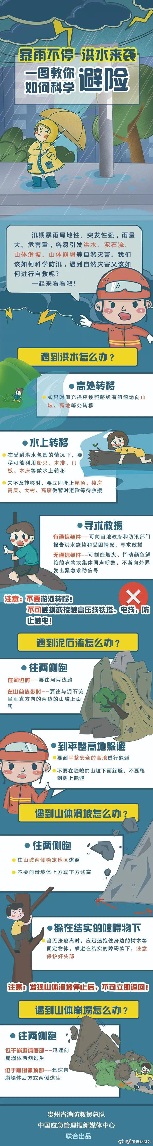 【一图教你汛期如何科学避险】汛