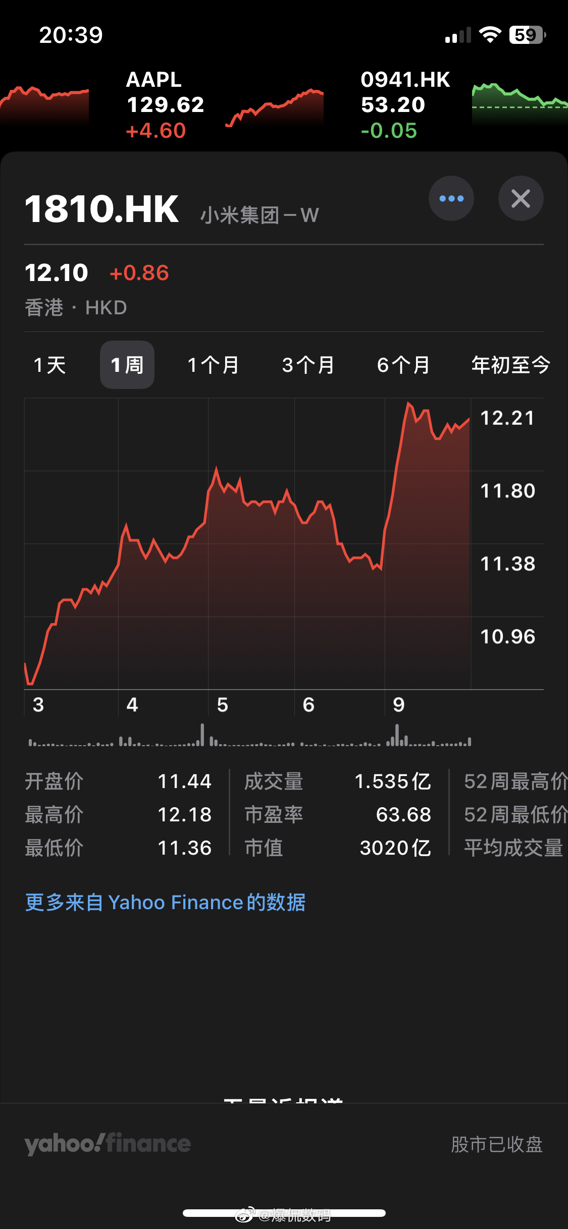 小米最近的股价好像还可以简单瞎