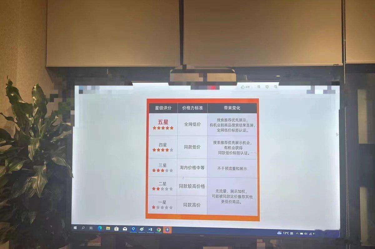 反正对于我来说这样的分级确实不错嘛，以后想挑一些想要的东西会简单不少，消费者稳稳