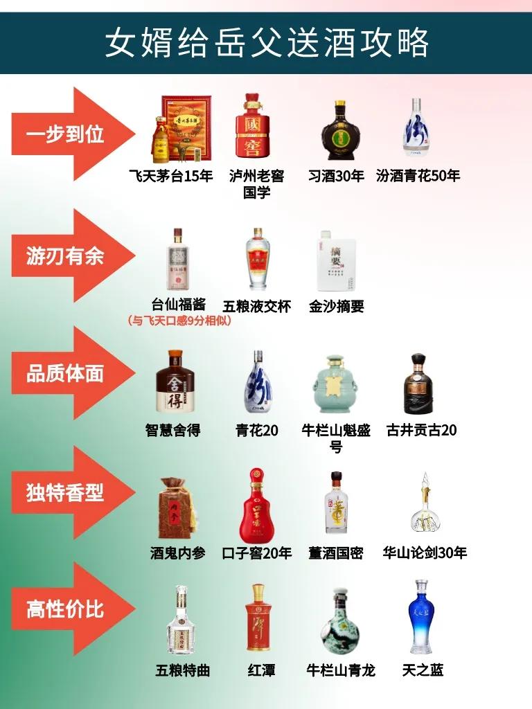 女婿第一次见老丈人送酒攻略

第一次面见老丈人送的礼物决定了你以后是继续叫叔还是