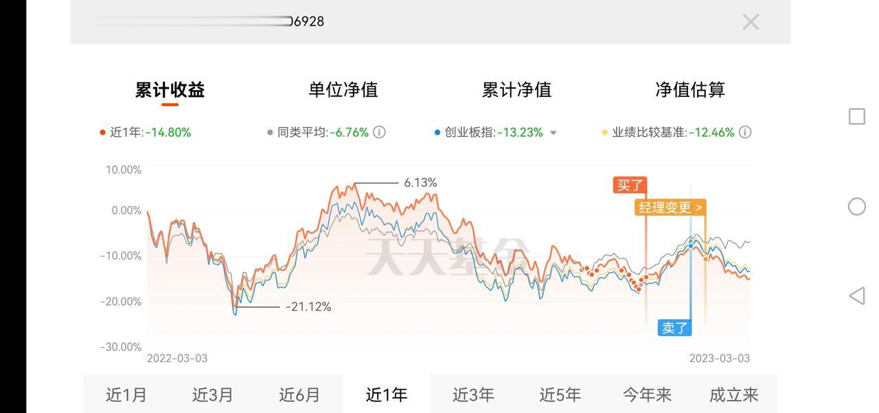 创业板或迎来买入机会！

上证指数从2月以来，已经上涨超2%，而创业板却是跌超6