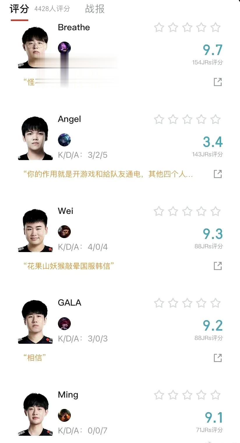虎扑这大安的评分有点真实。
其他人都是9点几，大安3.4。
作用就是开游戏和给队