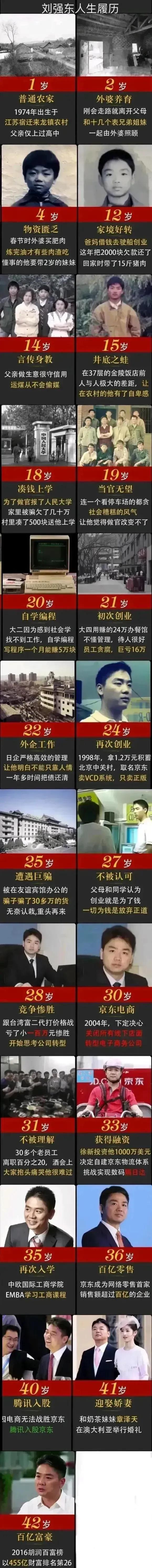 看过刘强东先生的人生履历真是太佩服他了，经历了千难万苦，终于苦尽甘来，实现了自己