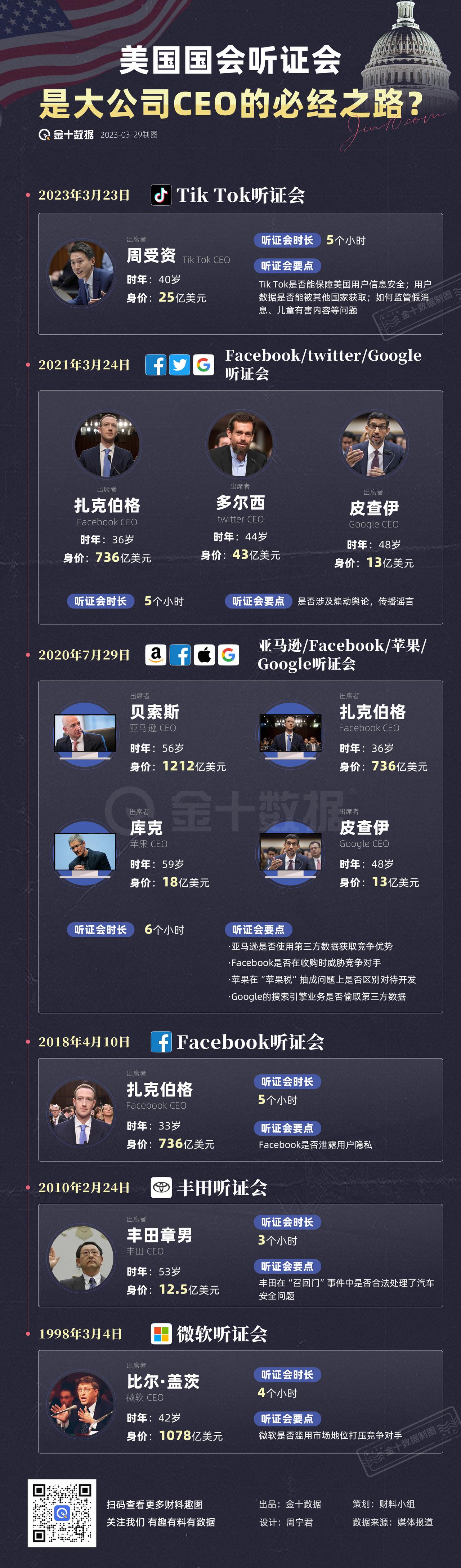 【那些去过美国国会听证会的CEO】被美国国会“召唤”的不止Tik Tok的CEO