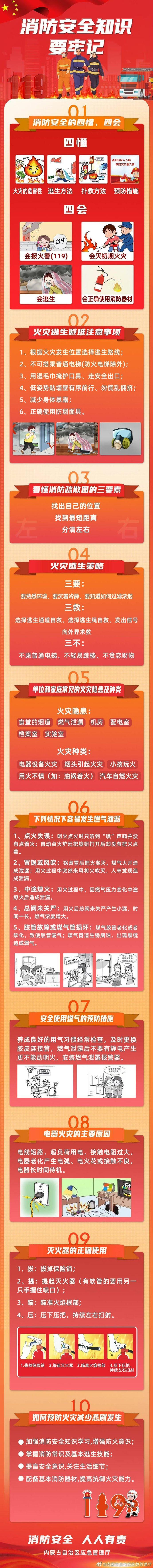 【消防安全知识要牢记】你知道消