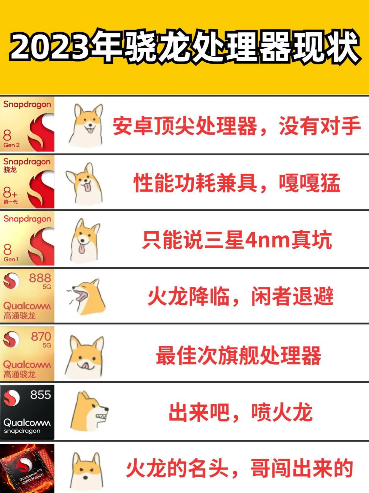 2023年各代骁龙处理器现状，不要太真实 骁龙处理器 #骁龙888