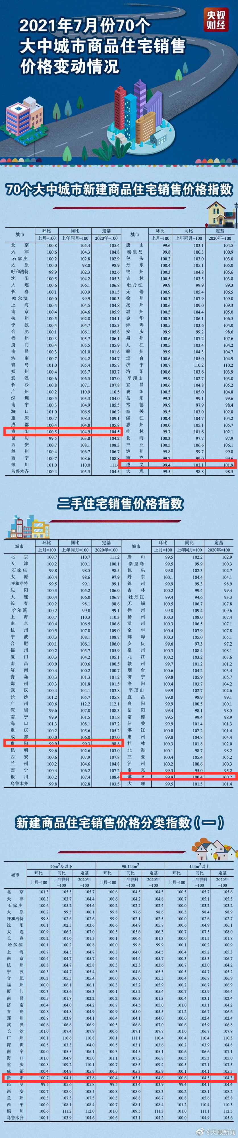 【】8月16日，国家统计局公布