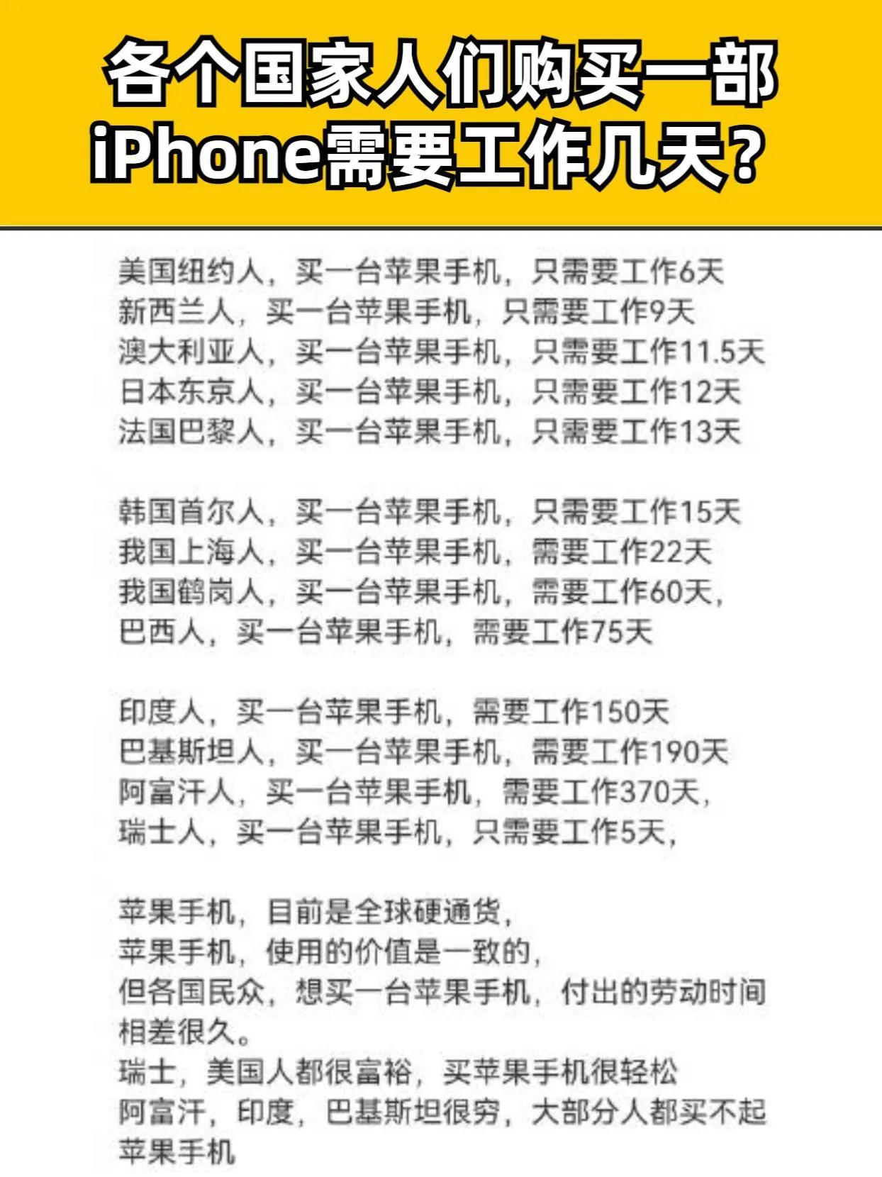 各个国家人们购买一部iPhone需要工作多久？ iPhone手机 #苹果手机