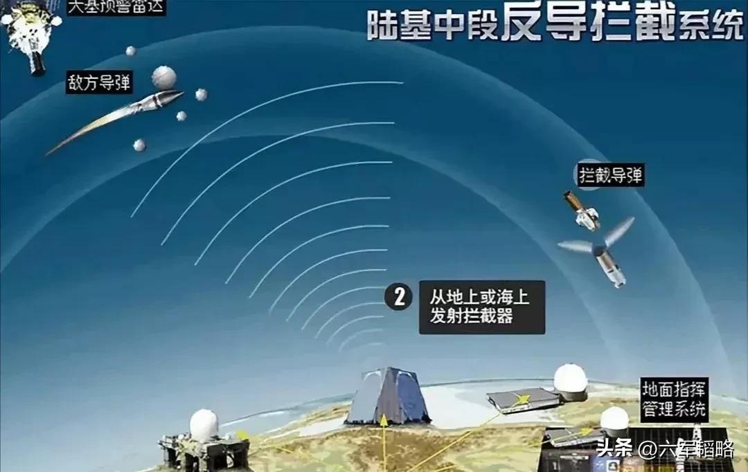 【中国人民解放军成功进行一次陆基反导拦截！】

国防部发布，4月14日晚，在中国