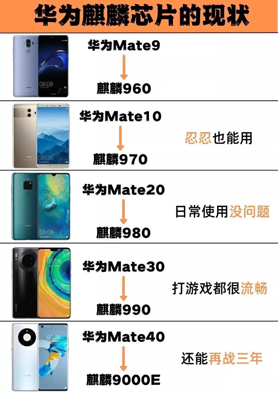 网友总结，华为海思芯片的现状。

华为mate9 ，麒麟960，已经非常卡顿

