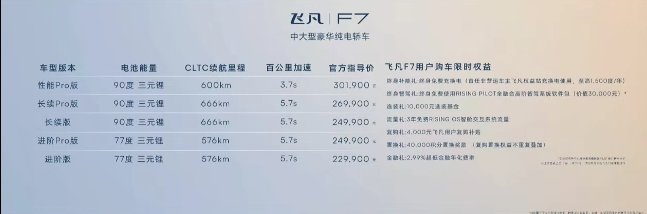 飞凡R7，价格如何？ ​​​