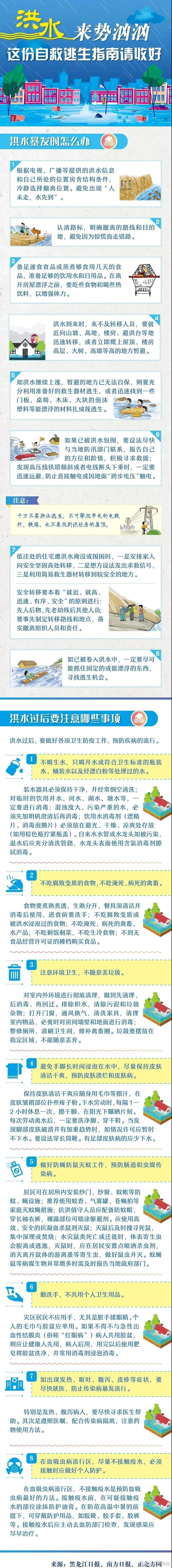 【这份洪水自救逃生指南请收好】