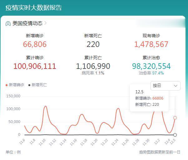 昨天发表了一篇关于新冠至今死亡