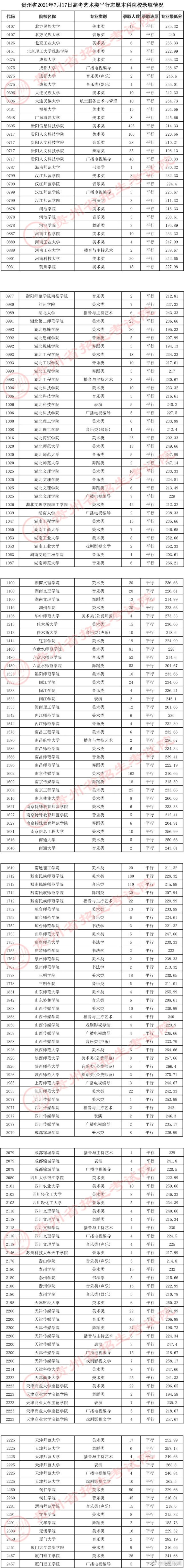 【】7月17日，贵州省招生考试