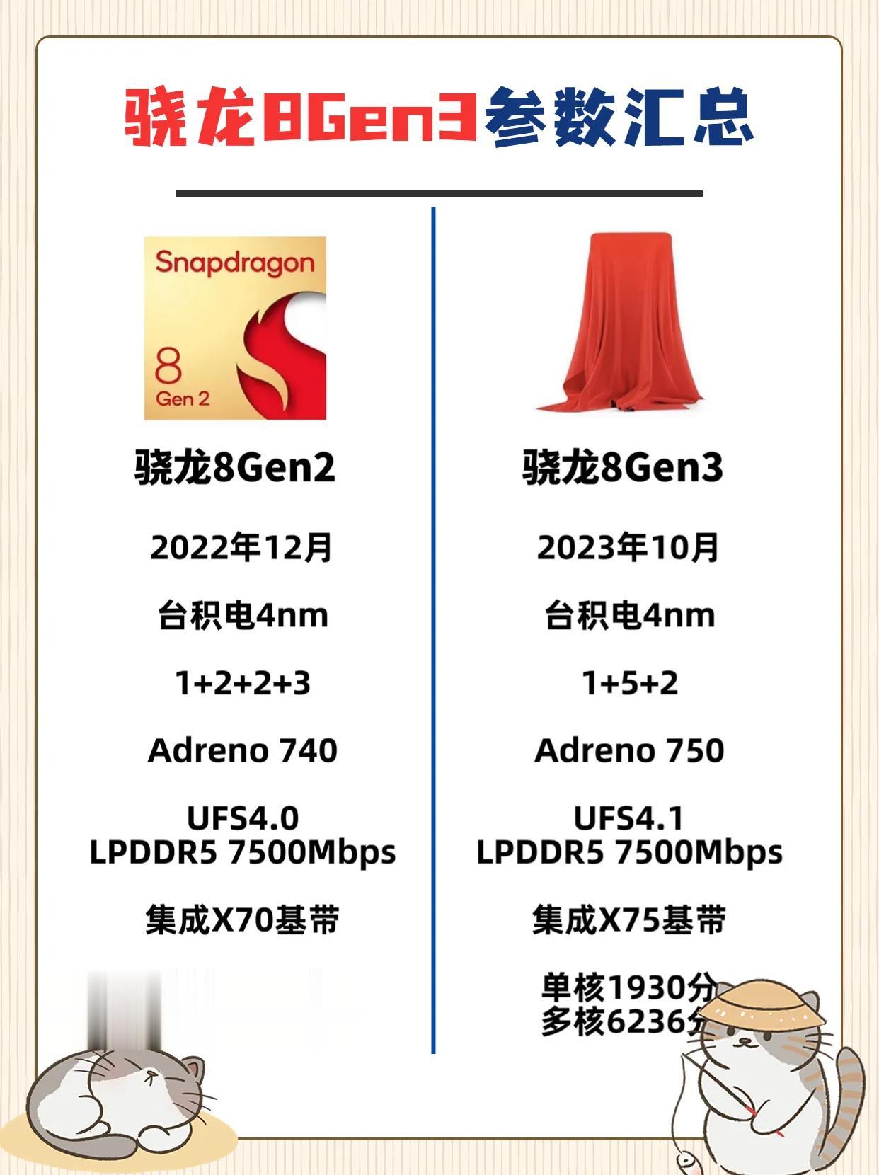 骁龙8Gen3处理器来了，大家觉得如何 手机 #手机处理器