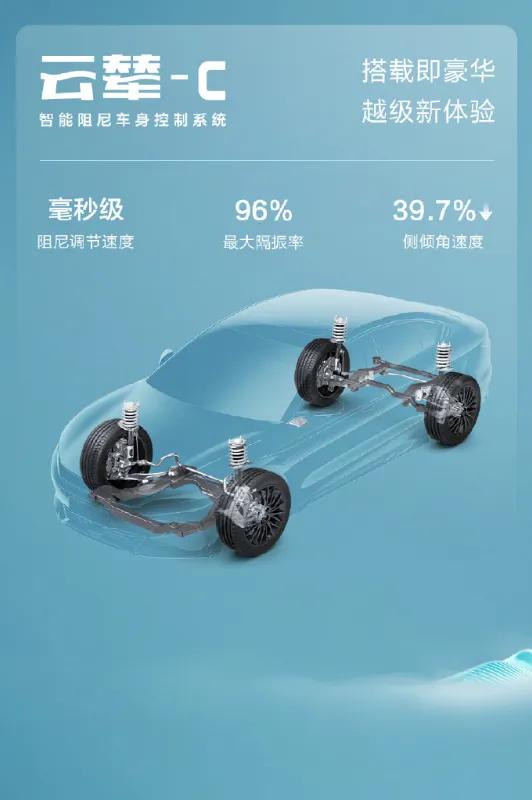 比亚迪今晚发布了云辇车身控制系统：云辇-C、云辇-A、云辇-P和云辇-X

云辇