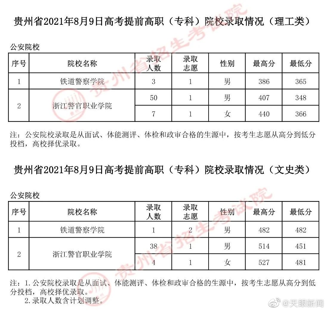 【 】8月9日，贵州省招生考试