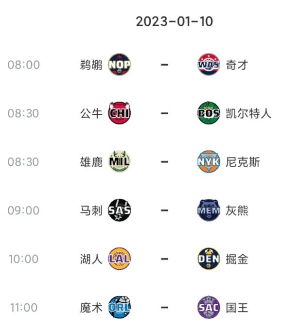1月10日赛程！5连胜的湖人大战西部第一的掘金
8:00鹈鹕vs奇才
谁先结束两