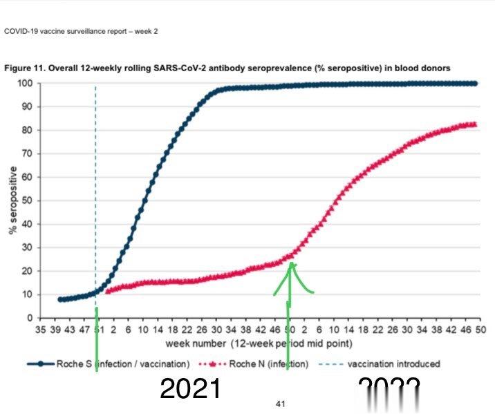 英国新冠抗体水平这是英国对献血