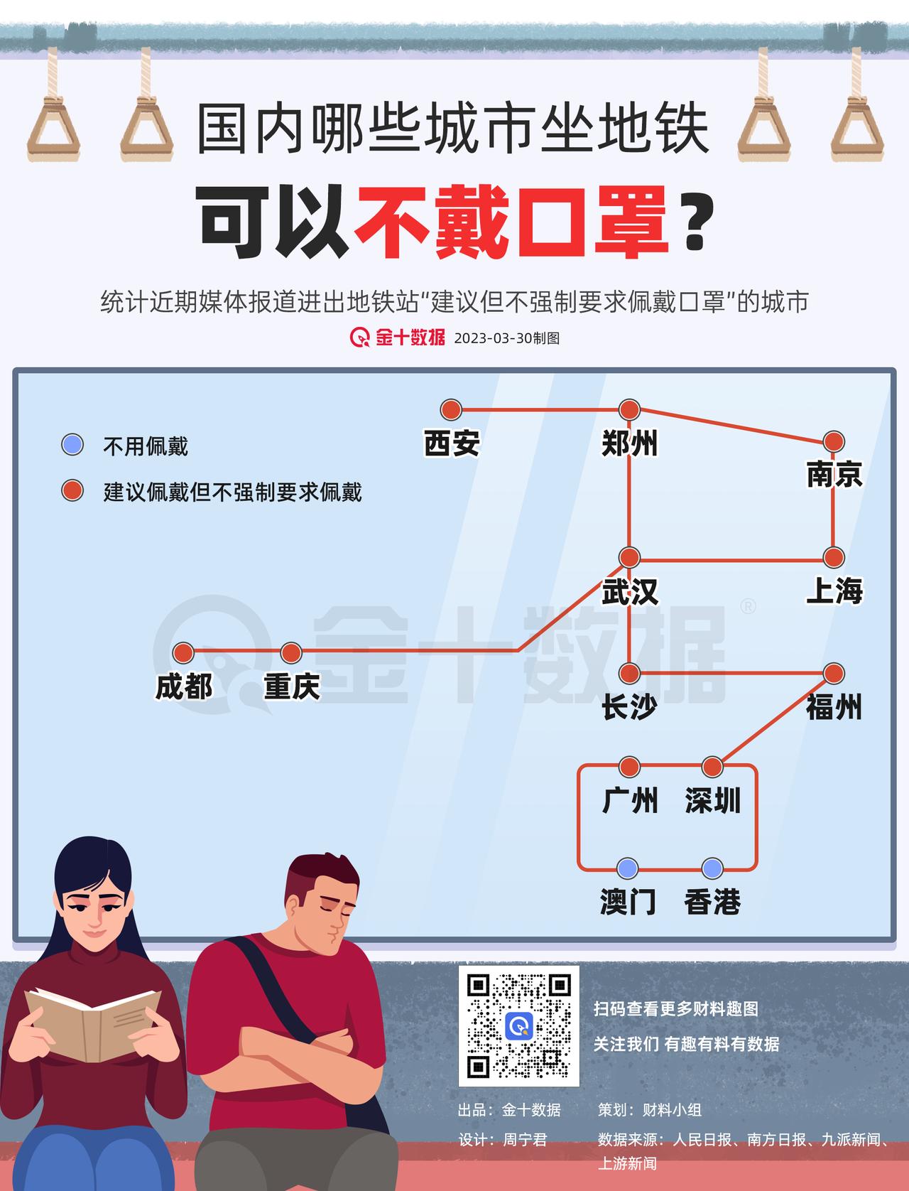 【这些城市坐地铁可以不用戴口罩了】这些城市坐地铁可以不戴口罩了？是真的，地铁方“