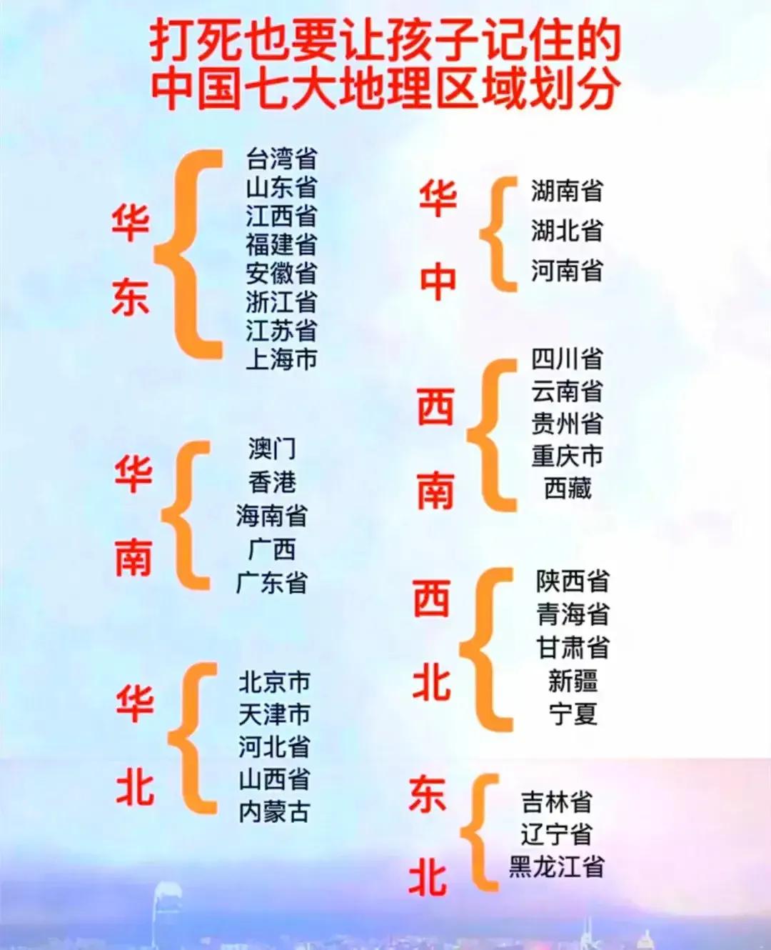 万万没想到！！快40岁才知道，中国七大地理区域是怎么划分的，之前老是整不明白各个