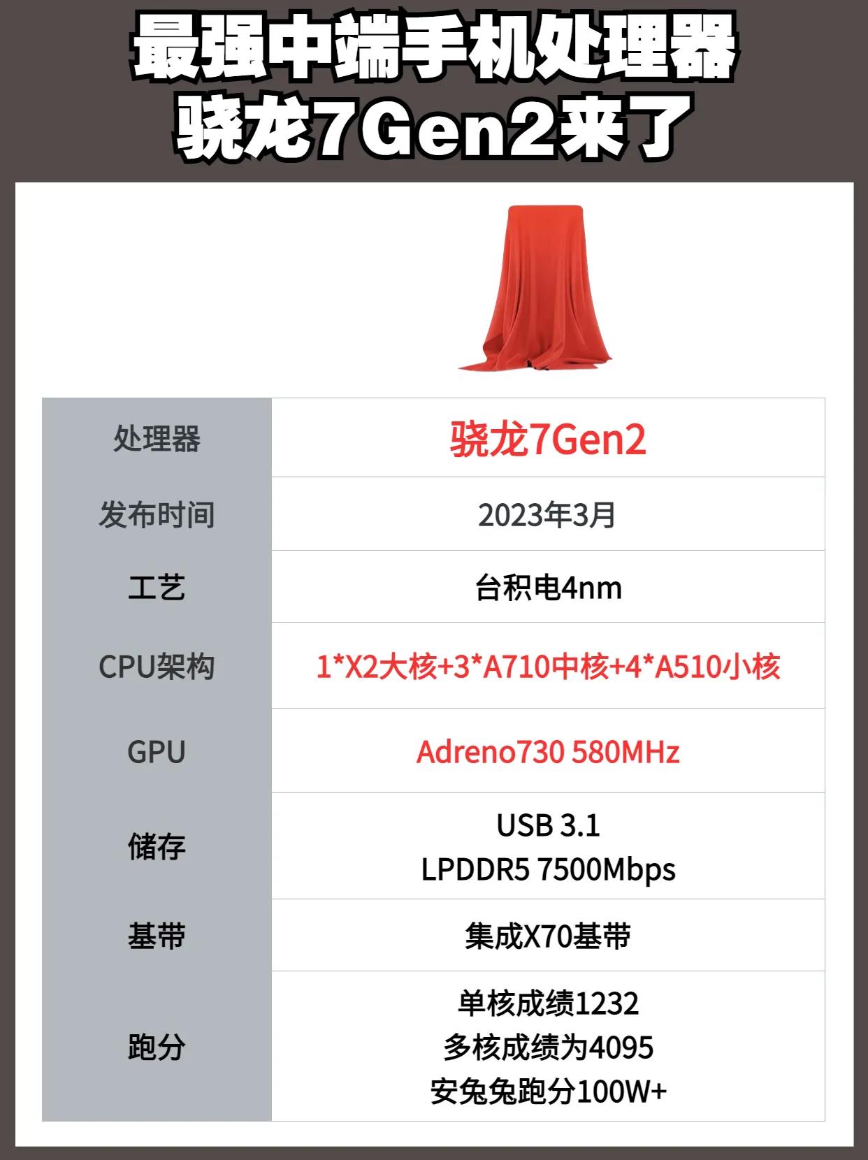最强中端手机处理器， 骁龙7Gen2来了 骁龙7gen2 #骁龙处理器