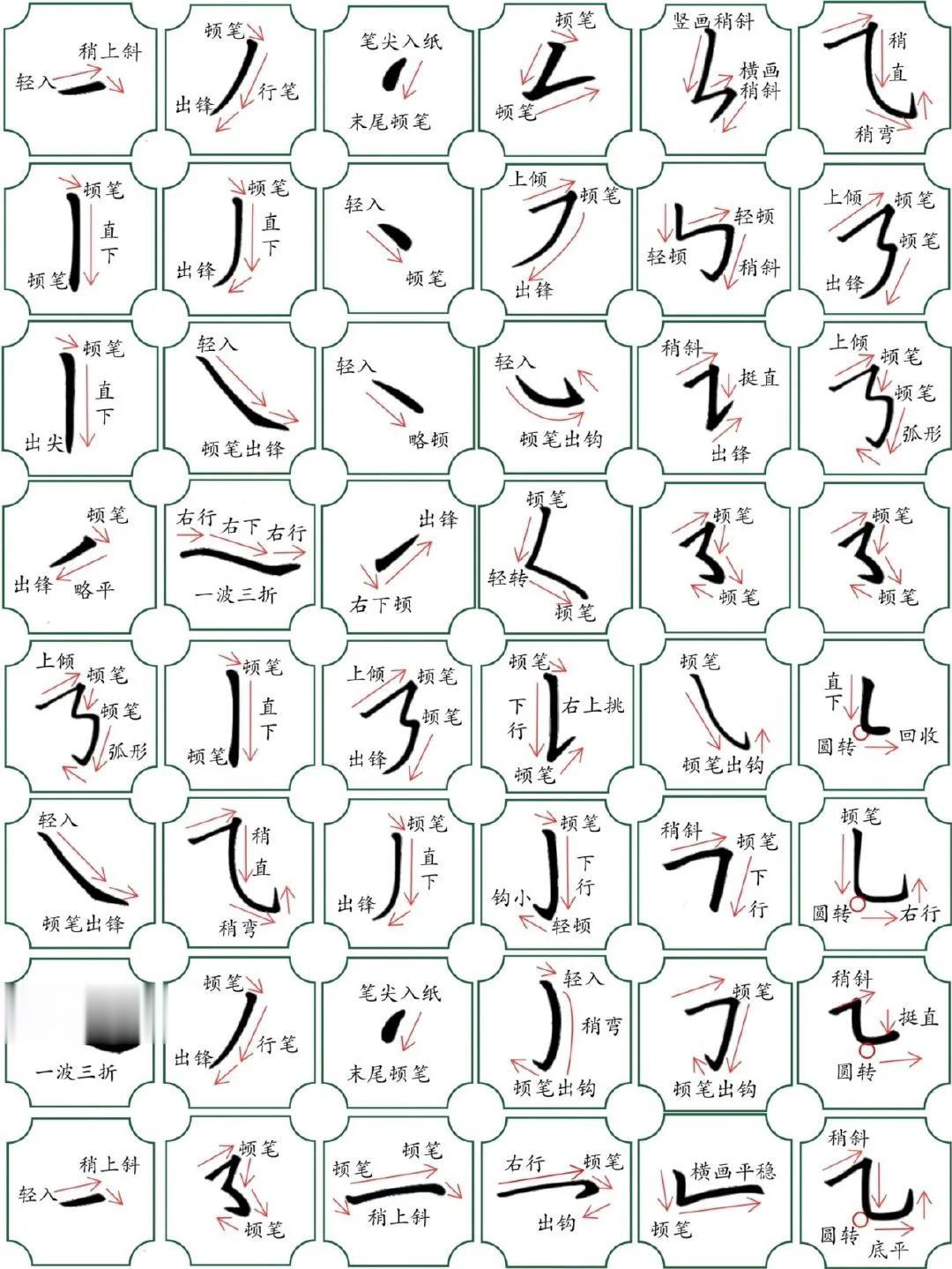 硬笔基本笔画和偏旁部首的写法
图/硬笔书法课堂 ​​​  