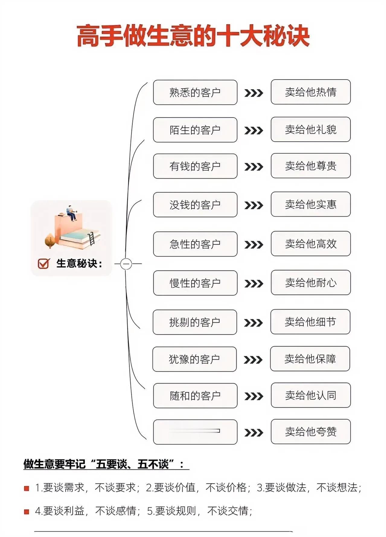高手怎么做生意？不同的客户，不同的销售策略。

注意，只是销售策略不同，最基本的