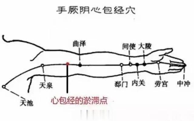 #苗药养生# 按摩“心包经”，