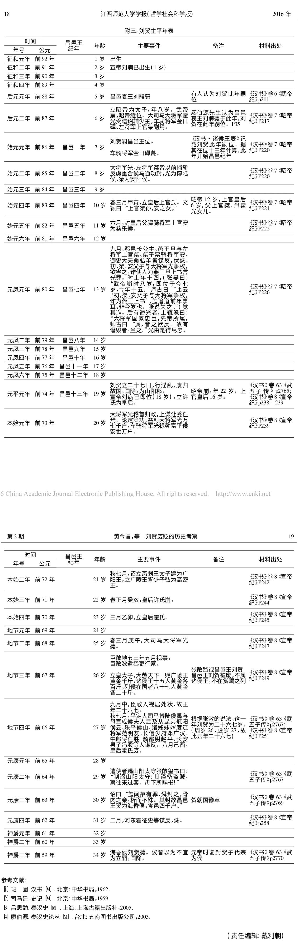 刘贺生平年表。
年表来自于图二论文。
这张年表不但有刘贺从出生到死他自己的大事，