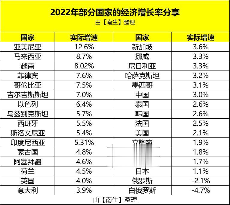 墨西哥2022年人均GDP升至1.1万美元，祝贺

墨西哥国家统计局公布的信息：