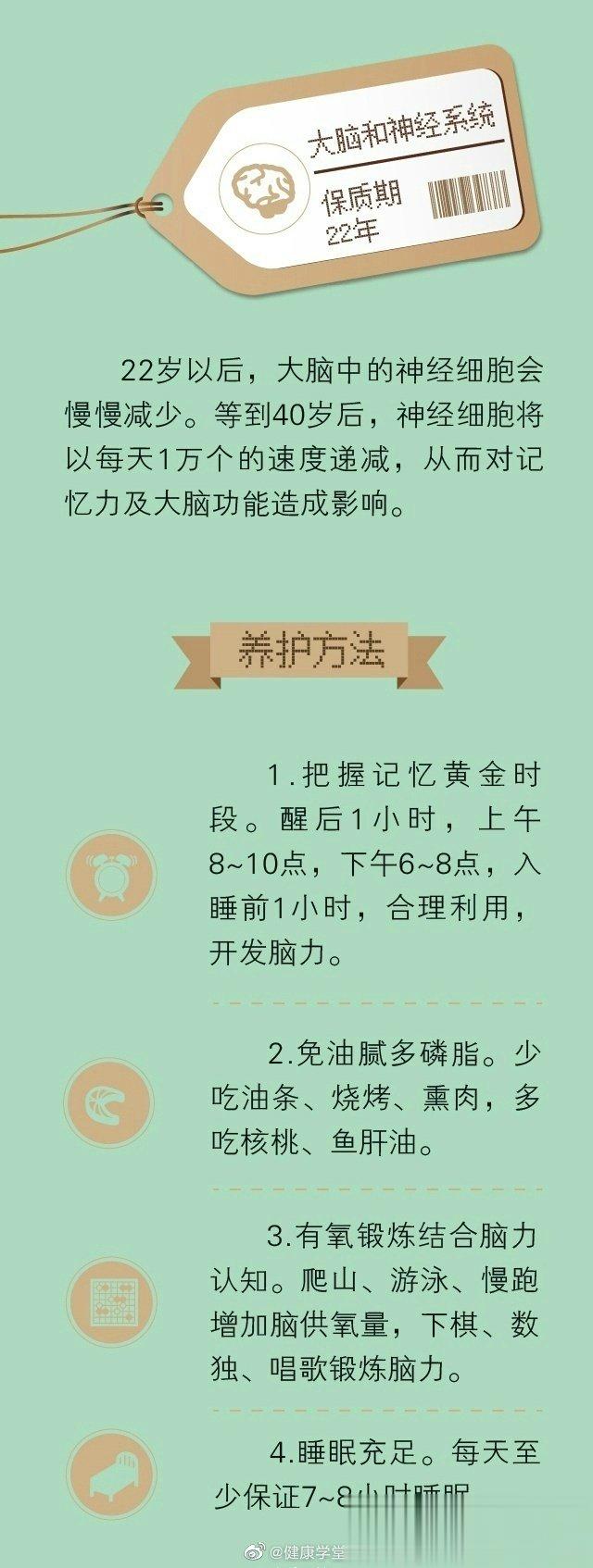 【身体保质期是多少？】人体是个