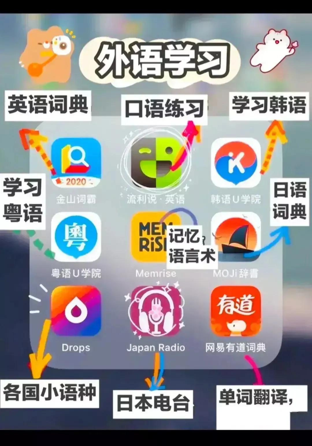 天哪！！终于整理出来了，54款可以提升自己的神级app，涵盖了外语学习、学科学习