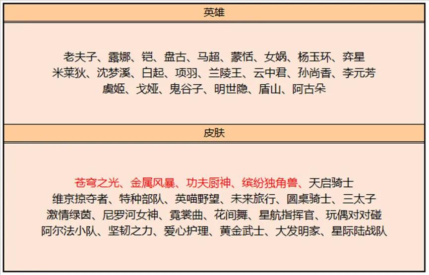 如果你会加入一支比较好的战队，那么以下的这几款皮肤，你相当于可以直接白嫖了。

