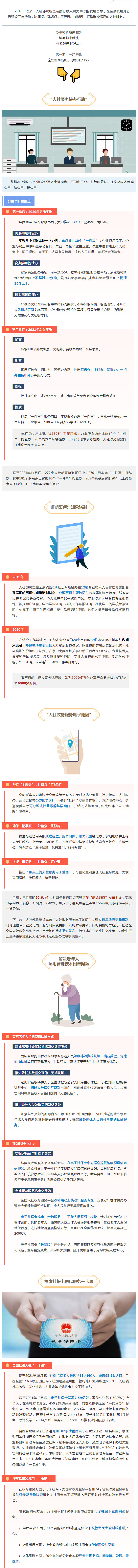 【快办行动、告知承诺制、人社政