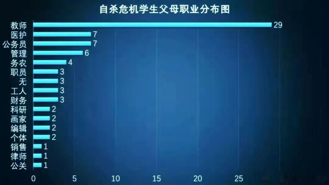 教师子女不好当啊。 ​​​
