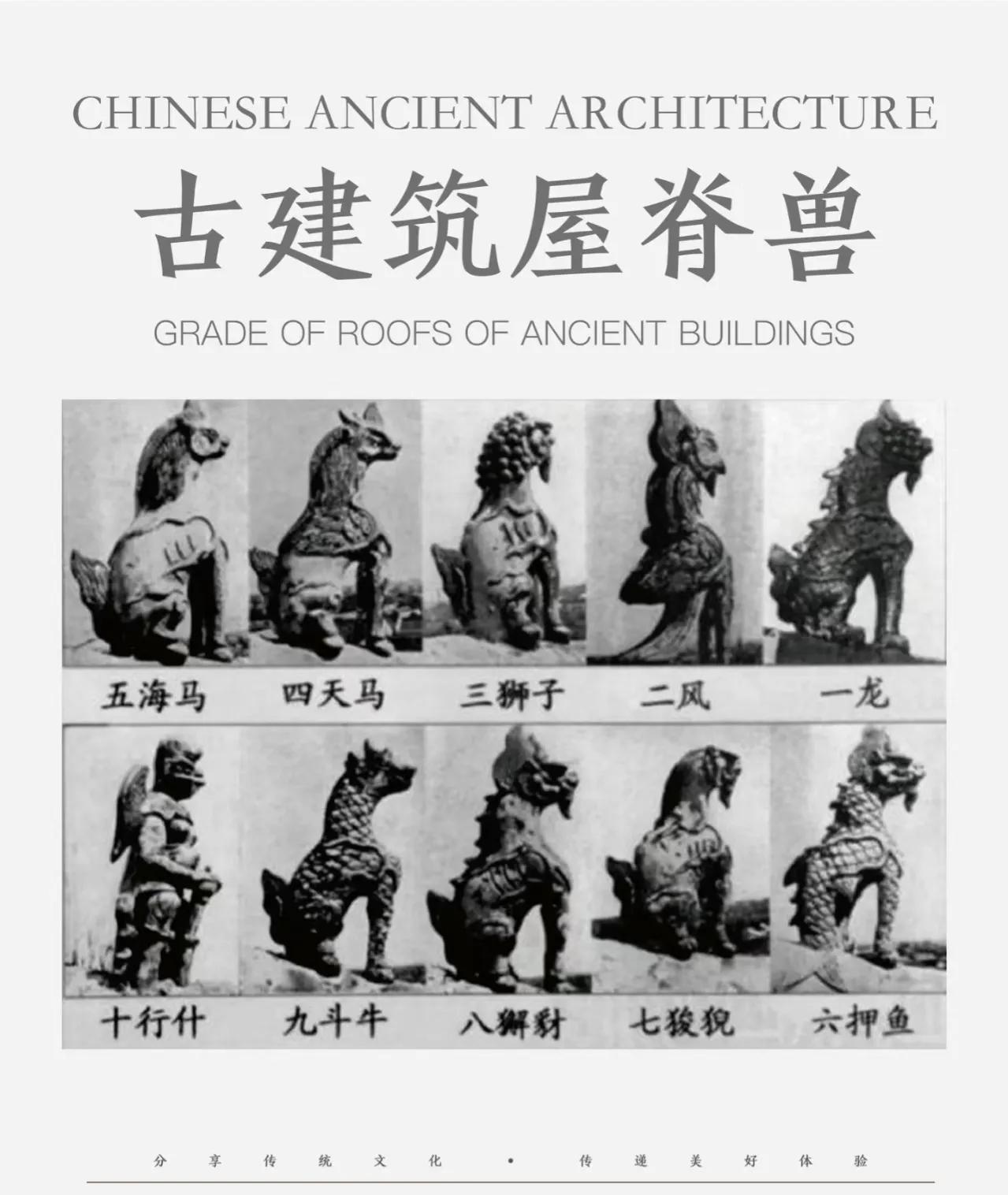 仙人：又叫仙人骑凤，位于屋脊的首冠。
补龙：龙吻，是海龙王之子，是保平安的神物。