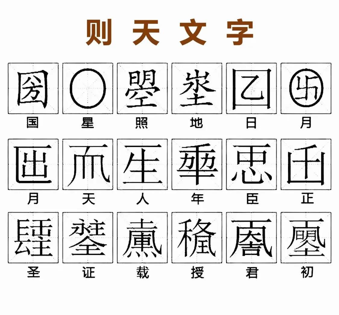 武则天造的18个汉字，最有名的当属“曌”（zhào）字，这是武则天为自己的名字新