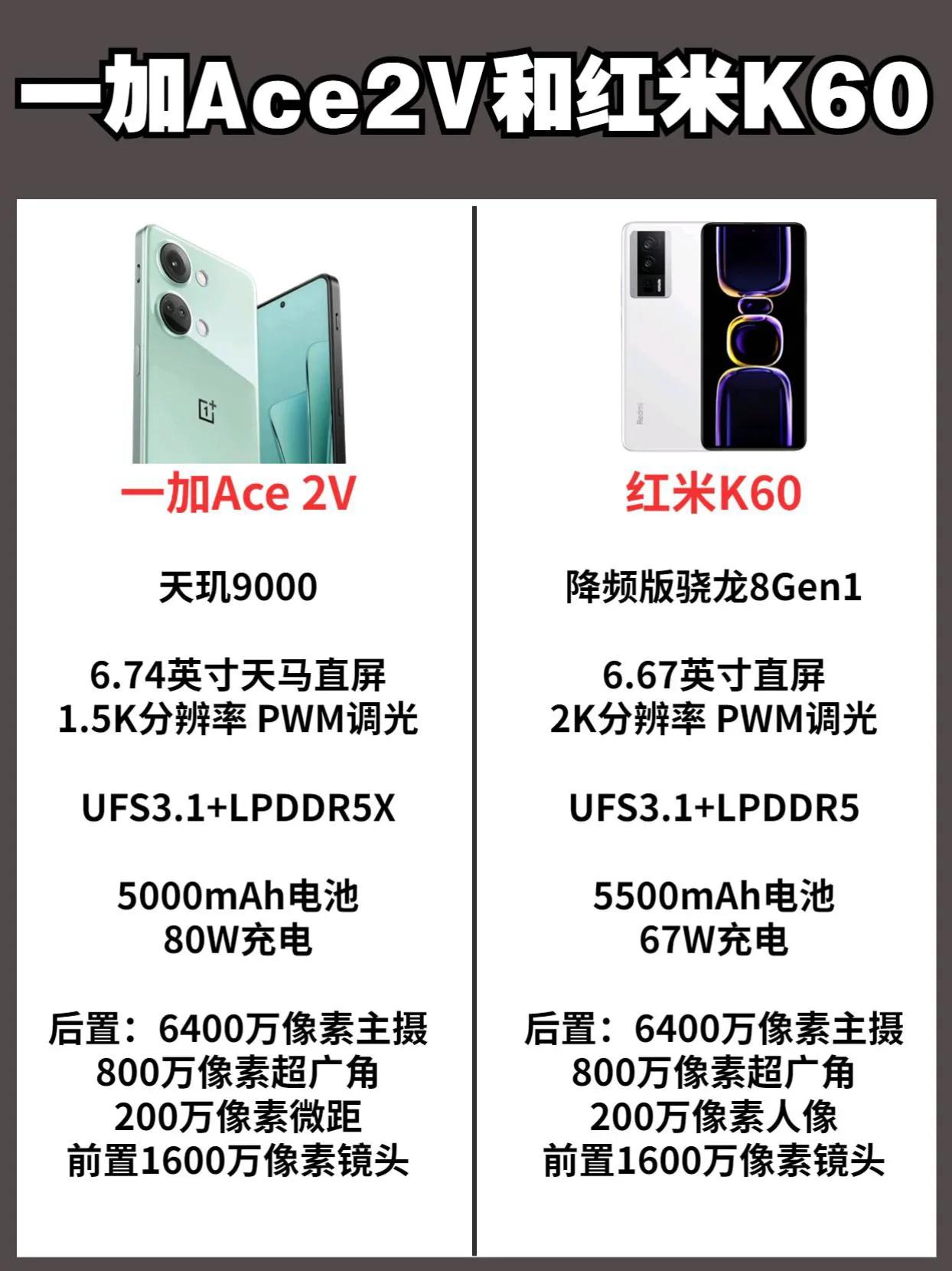 一加Ace 2V对比红米K60，你觉得谁才是今年的性价比之王 红米K60 一加A