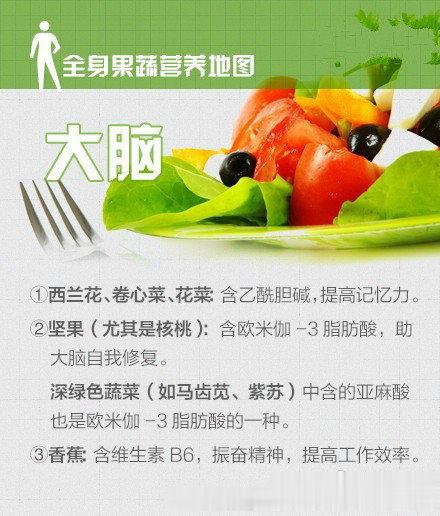 【收藏！全身果蔬营养地图】如果每天盯着电子屏，记得多吃菠菜和蓝莓；如果你经常口腔