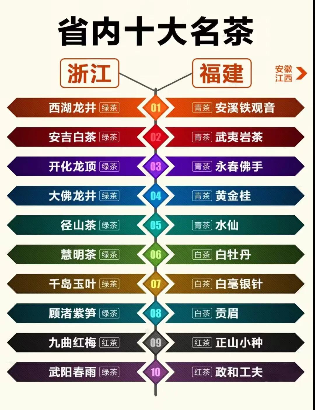中国的10款天价茶叶排行榜 
1.武夷山大红袍 
2.金瓜贡茶 
3.太平猴魁 